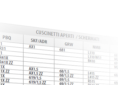 Tabelle di comparazione
